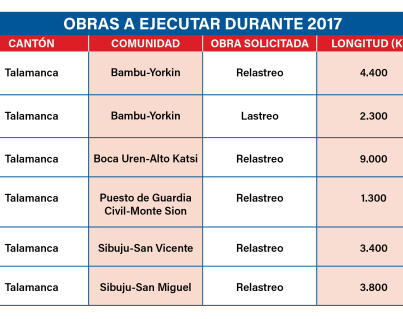 OBRAS A EJECUTAR 2017