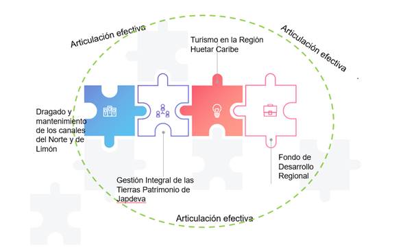 Diagram

Description automatically generated