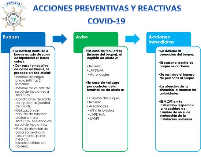 acciones covid