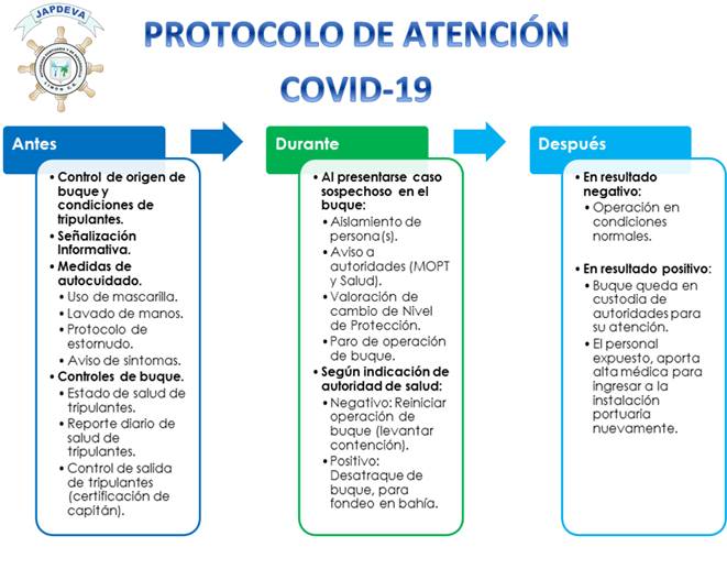 protocolo covid